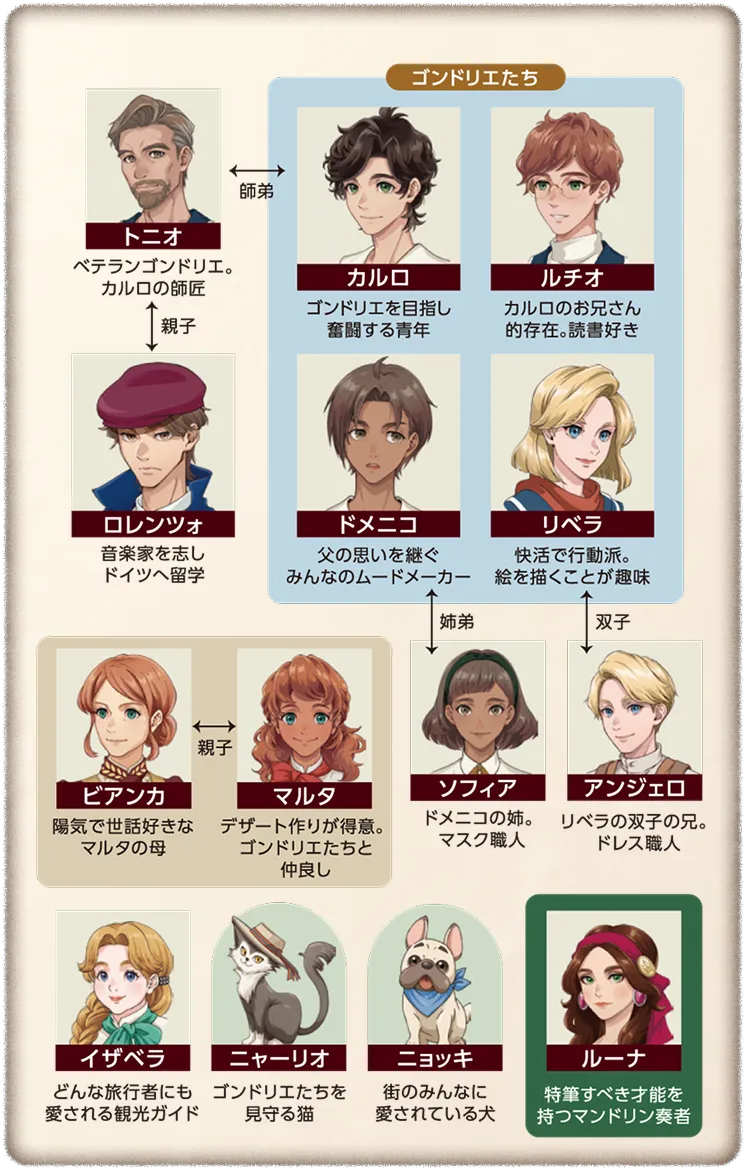 キャラクター相関図