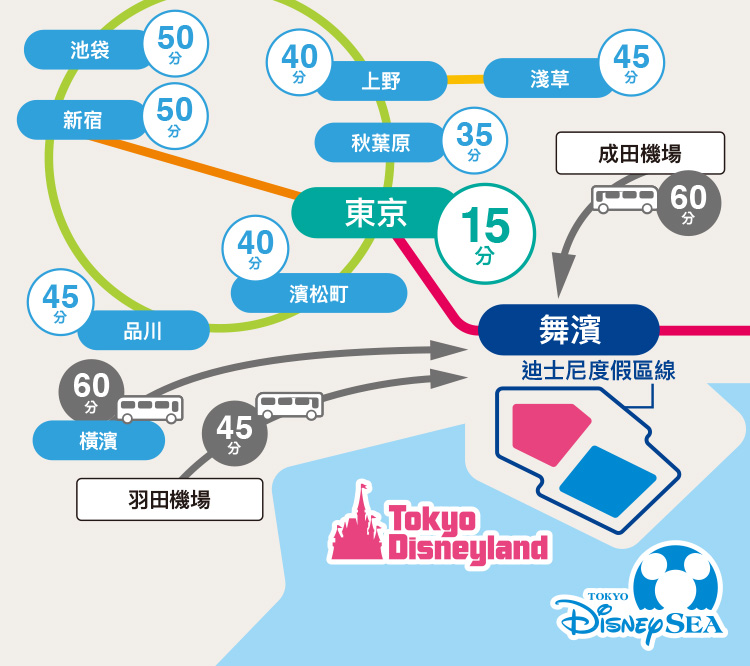 交通指南