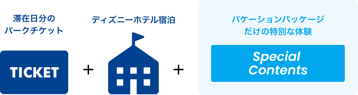滞在日分のパークチケット+ディズニーホテル宿泊+バケーションパッケージだけの特別な体験 Special Contents