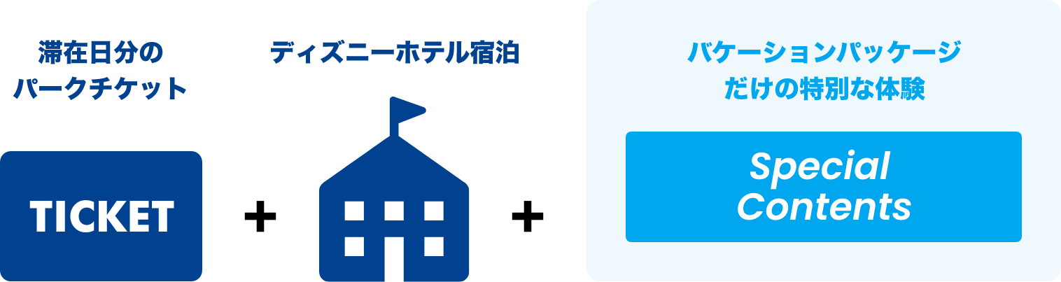滞在日分のパークチケット+ディズニーホテル宿泊+バケーションパッケージだけの特別な体験 Special Contents