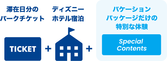 滞在日分のパークチケット+ディズニーホテル宿泊+バケーションパッケージだけの特別な体験 Special Contents