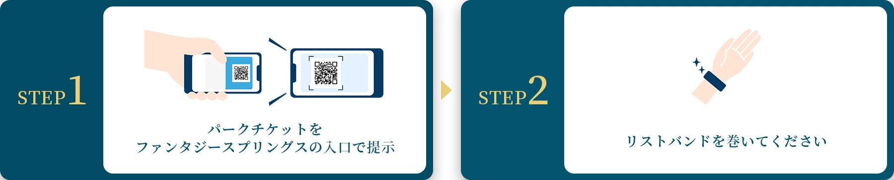 STEP1 パークチケットをファンタジースプリングスの入口で提示 STEP2 リストバンドを巻いてください