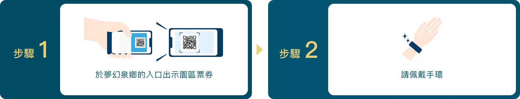 步驟 1 於夢幻泉鄉的入口出示園區票券 步驟 2 請佩戴手環
