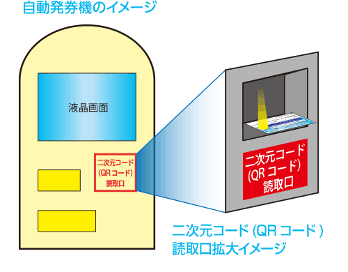 コーポレートプログラム利用券 のご利用方法 東京ディズニーリゾート