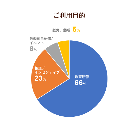 実績 ディズニーアカデミー 企業 団体向け 東京ディズニーリゾート