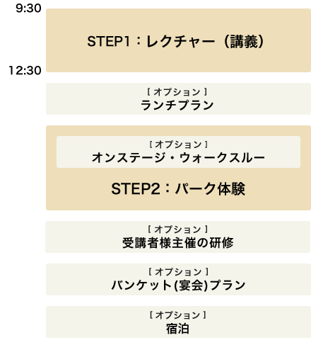 東京ディズニーリゾートフィロソフィー ゲストサービス ディズニーアカデミー 企業 団体向け 東京ディズニーリゾート